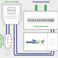 Energy Ace 63A Voltage Optimisation Device