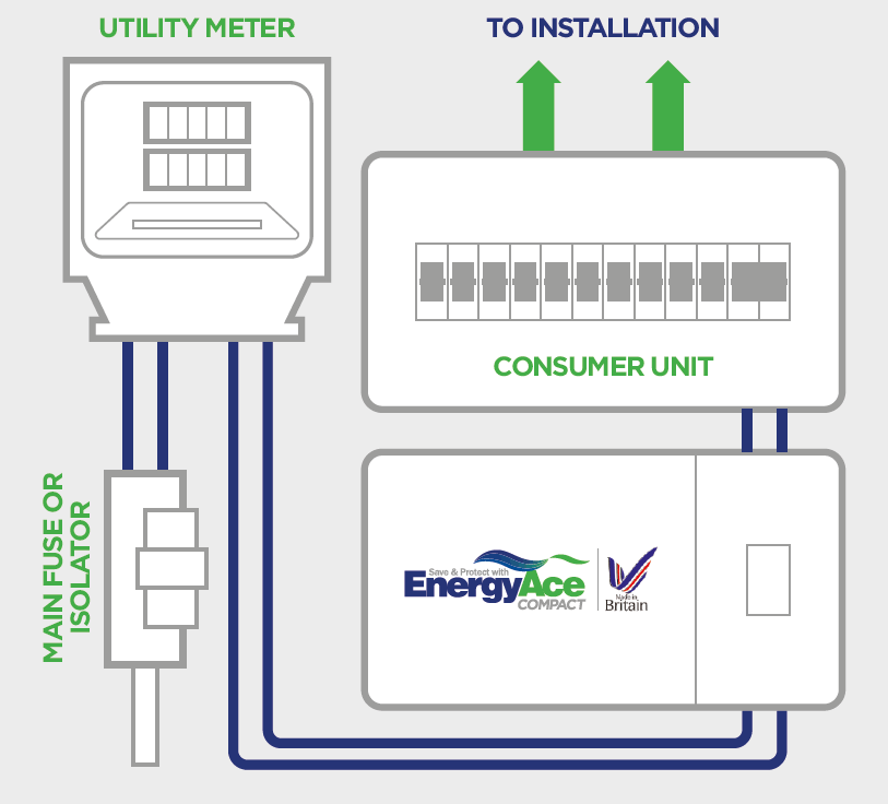 Energy Ace 63A Voltage Optimisation Device